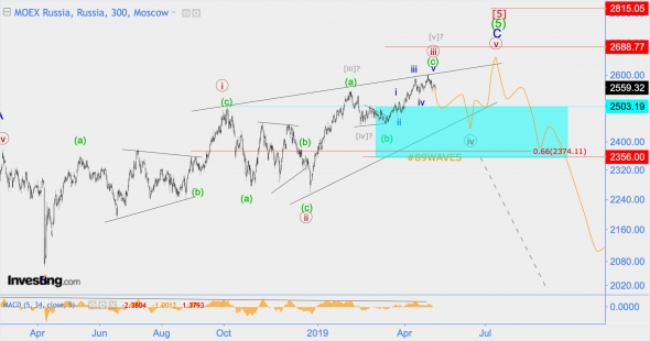 Волновой анализ ММВБ, DXY, GBP/USD, USD/RUB.