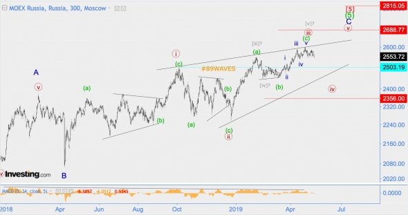 Волновой анализ DXY (индекс доллара),  ММВБ (индекс МосБиржи)