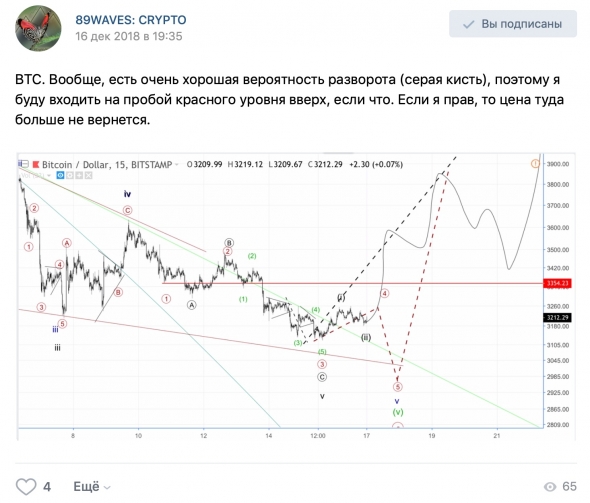 Волновой анализ AUD/USD, NZD/USD, BTC/USD хронология