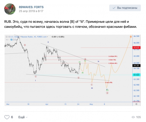 Волновой анализ USD/RUB [хронология], Индекс S&P500(SPX), USD/CAD, RGBI  [+ хронология].