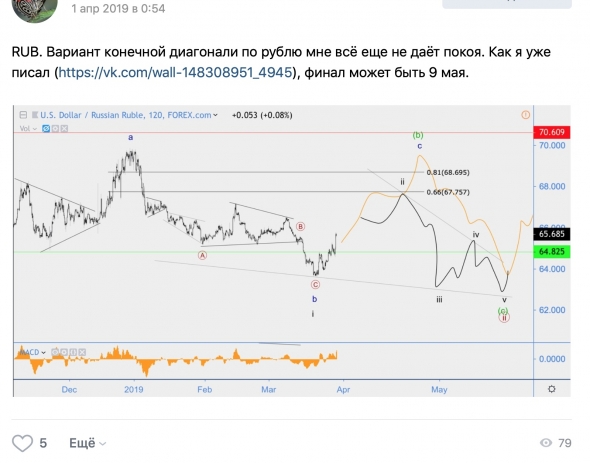 Волновой анализ USD/RUB [хронология], Индекс S&P500(SPX), USD/CAD, RGBI  [+ хронология].