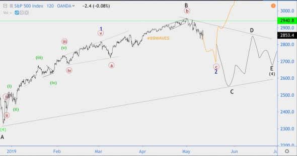 Волновой анализ USD/RUB [хронология], Индекс S&P500(SPX), USD/CAD, RGBI  [+ хронология].