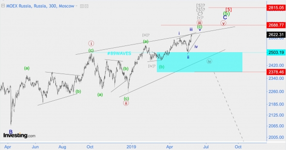 Волноввой анализ DXY (индекс доллара),  ММВБ (индекс МосБиржи)