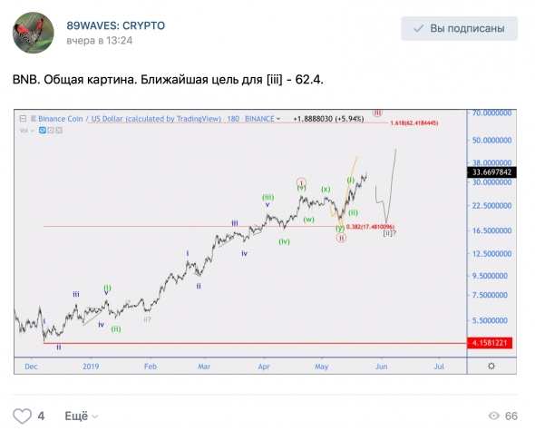 Волновой анализ GBP/JPY, BTC/USD, BNB/USD