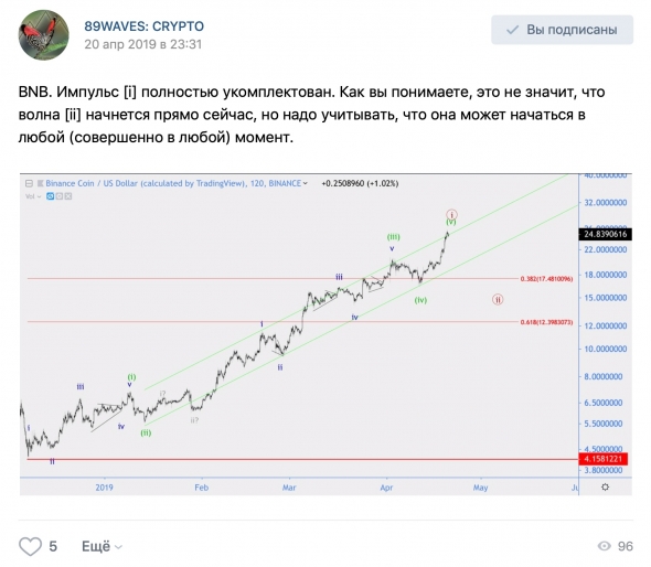 Волновой анализ GBP/JPY, BTC/USD, BNB/USD