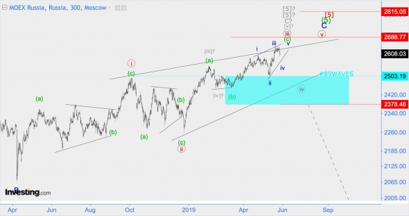 Волноввой анализ DXY (индекс доллара),  ММВБ (индекс МосБиржи)