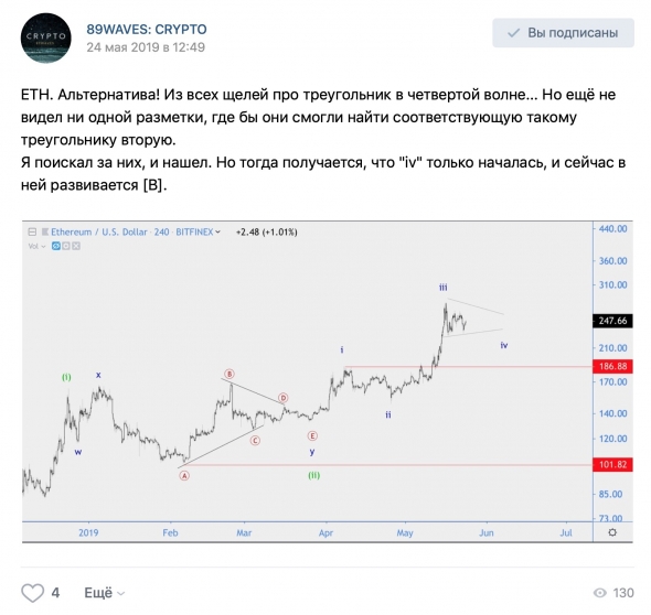 Хронология сигналов ETH/USD