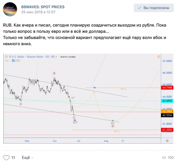 Волновой анализ USD/RUB