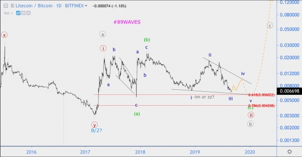 Волновой анализ LTC/BTC