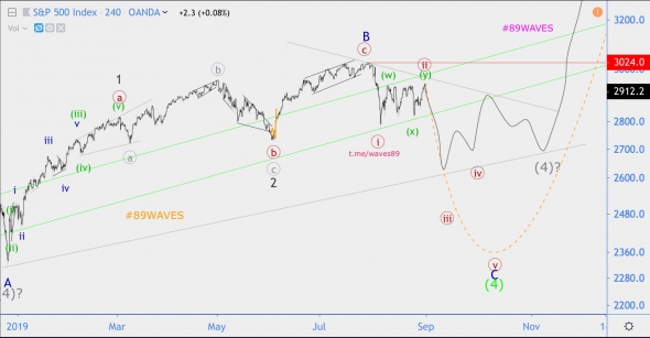 Волновой анализ индекса S&P500