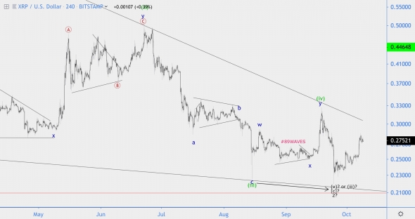 Волновой анализ XRP/USD