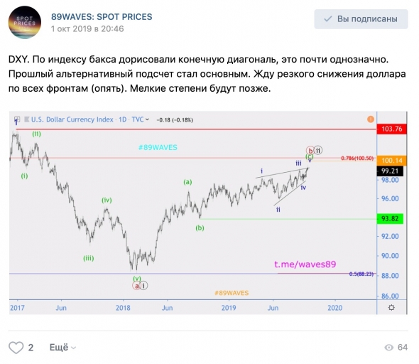 Волновой анализ индекса DXY