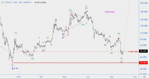 Волновой анализ DASH/USD