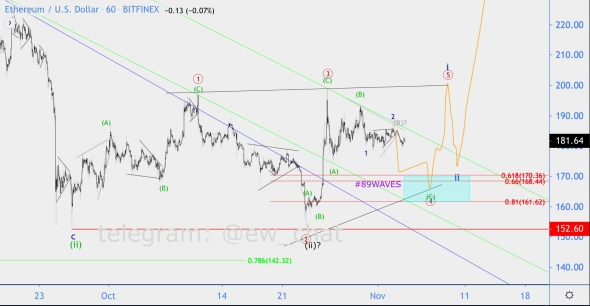 Волновой анализ ETH/USD