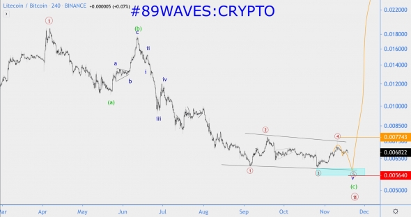 Волновой анализ LTC/BTC