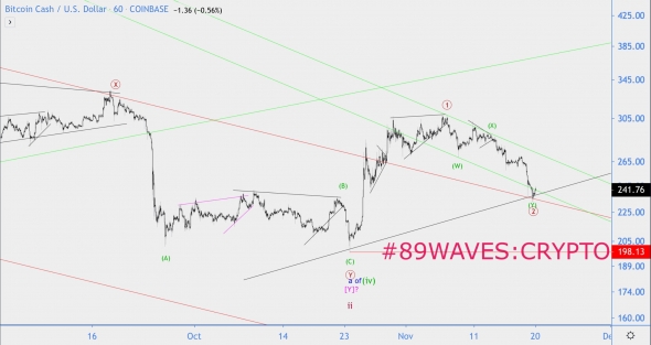 Волновой анализ BCH/USD