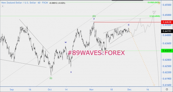 Волновой анализ NZD/USD