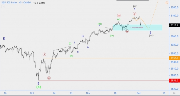 Волновой анализ индекса S&P500