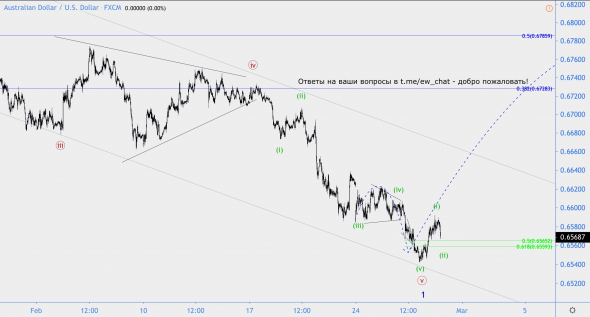 Волновой анализ AUD/USD