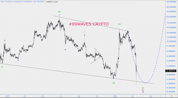 Волновой анализ DASH/USD