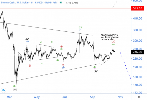 Волновой анализ BCH/USD