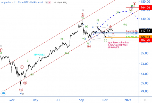 Волновой анализ акций Apple