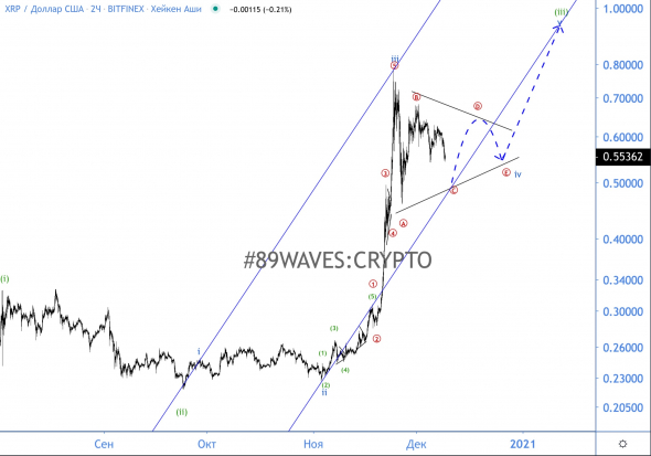 Рипол - ракета! Волновой анализ XRP/USD