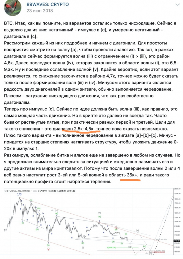 Немного хронологии по биткоину