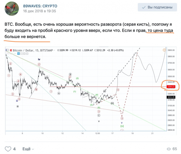 Немного хронологии по биткоину