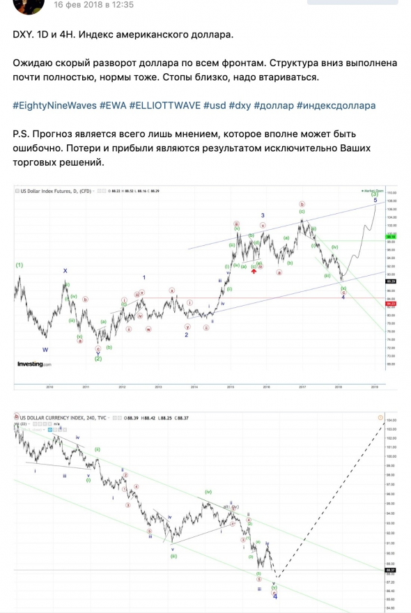 Домининация Волнового анализа над индексом бакса DXY!