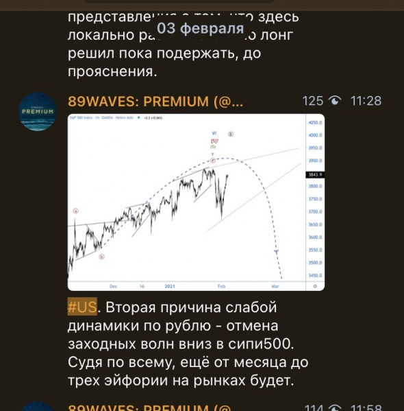 Некролог сиплому. По Волнам Эллиотта, разумеется