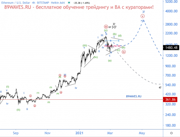 Распродаю спот позиции по крипте, вслед за маржинальными