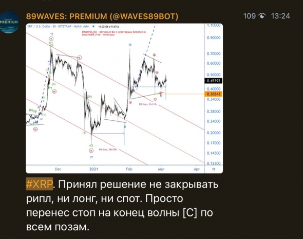 Зачем учить правила волнового анализа для успешно трейдинга? Разбираемся на примере рипла