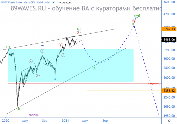 Движемся зигзагами вбок по мамбе