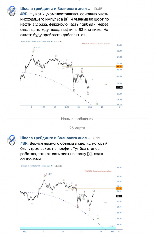 Кто зашортил нефть по самым хаям, тот читает #89WAVES!