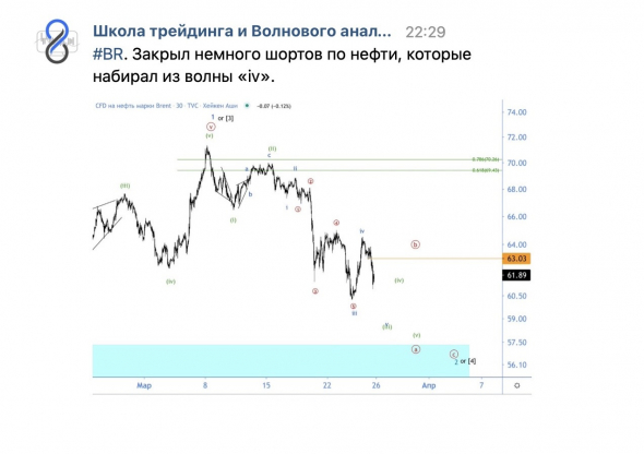 Кто зашортил нефть по самым хаям, тот читает #89WAVES!