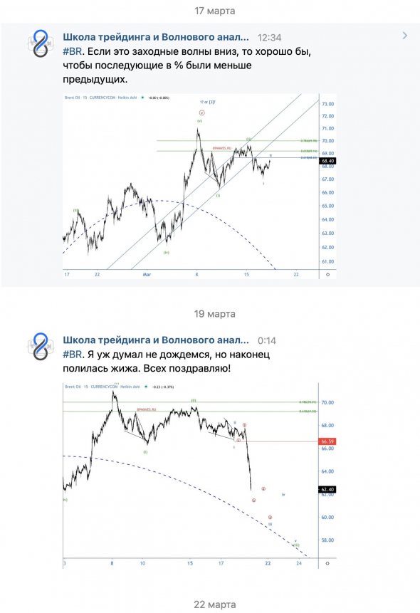 Кто зашортил нефть по самым хаям, тот читает #89WAVES!