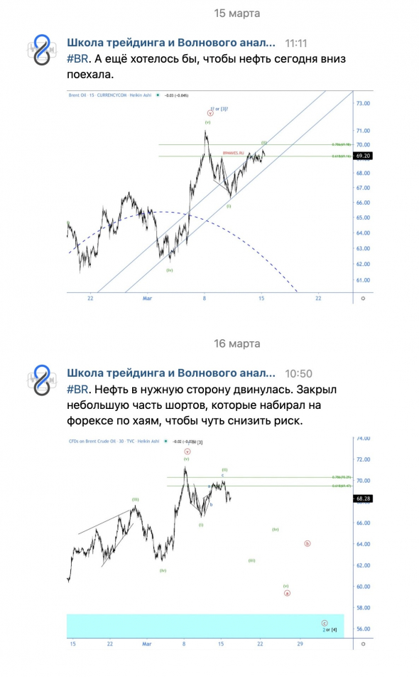 Кто зашортил нефть по самым хаям, тот читает #89WAVES!