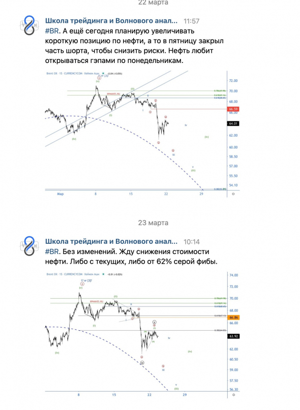 Кто зашортил нефть по самым хаям, тот читает #89WAVES!