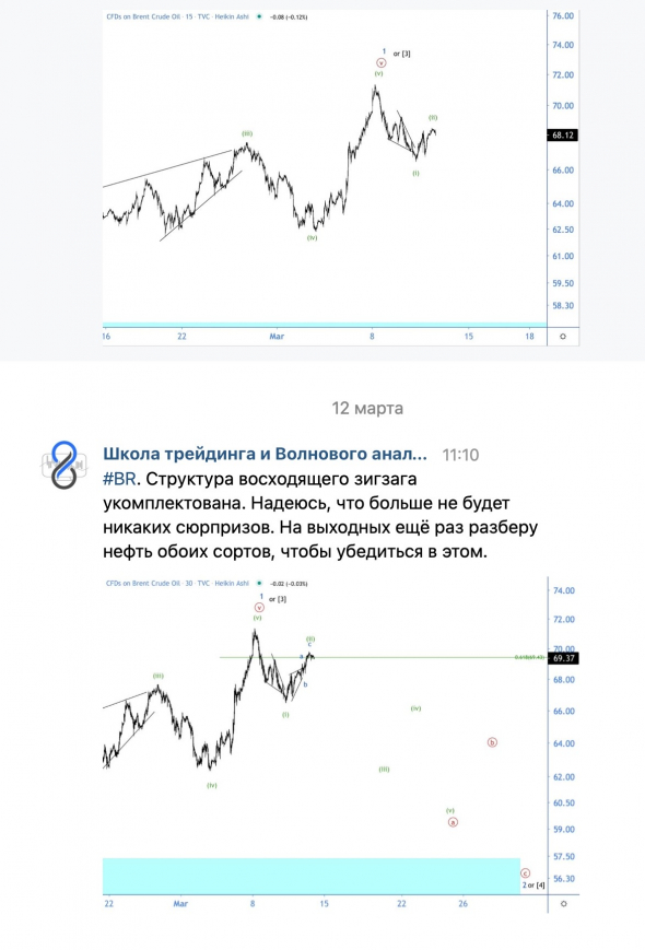 Кто зашортил нефть по самым хаям, тот читает #89WAVES!