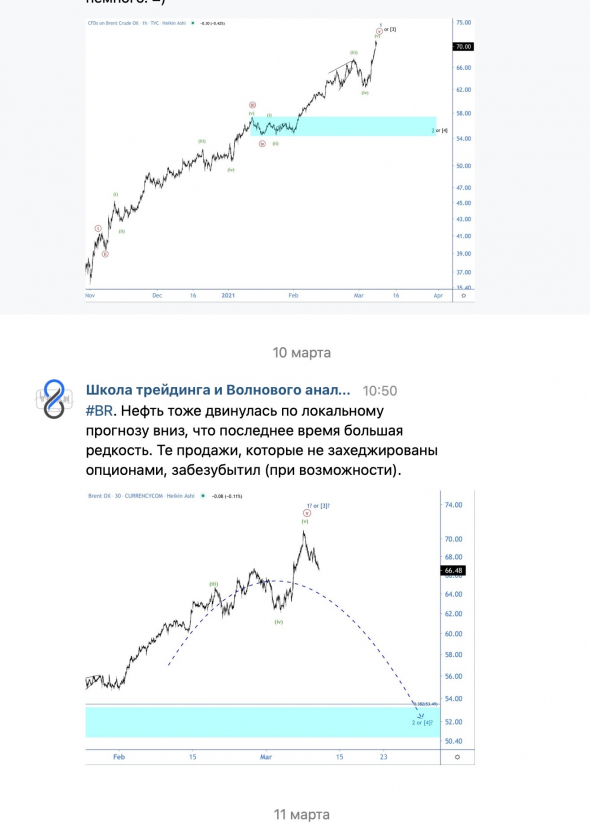 Кто зашортил нефть по самым хаям, тот читает #89WAVES!