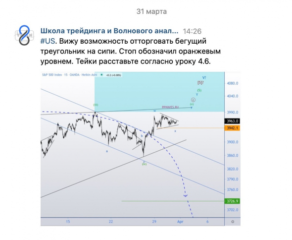 Исполнились тейки по американскому индексу S&P500