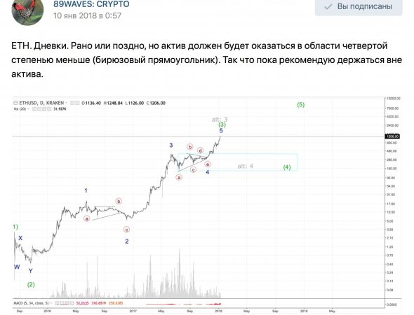 Сбываются самые оптимистичные ожидания по эфиру и остальным альтам