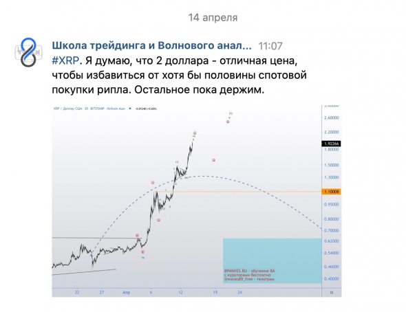 Кто закрыл рипл по хаям, тот подписан на 89WAVES!