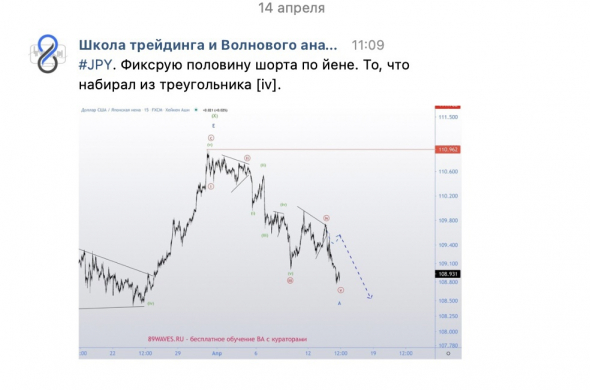 Перезаход в шорт USD/JPY, попытка поймать трейд века