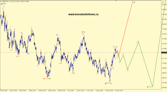 24.09.2017 — usdJPY