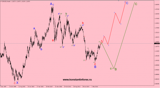 14.01.2018 — EURusd