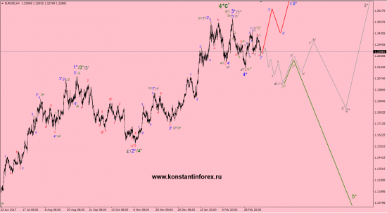 18.03.2018 — EURusd