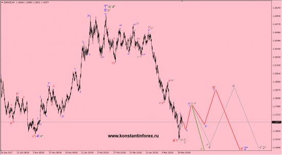 03.06.2018 — EURusd