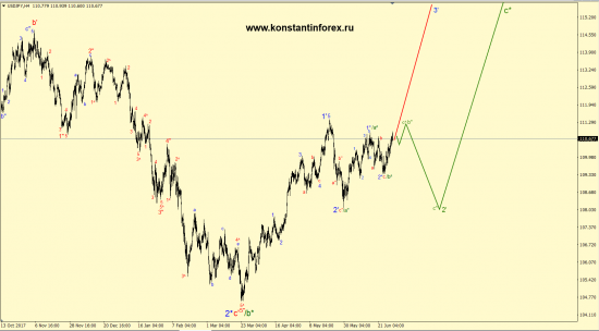 01.07.2018 — usdJPY